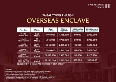 Overseas Enclave Plan