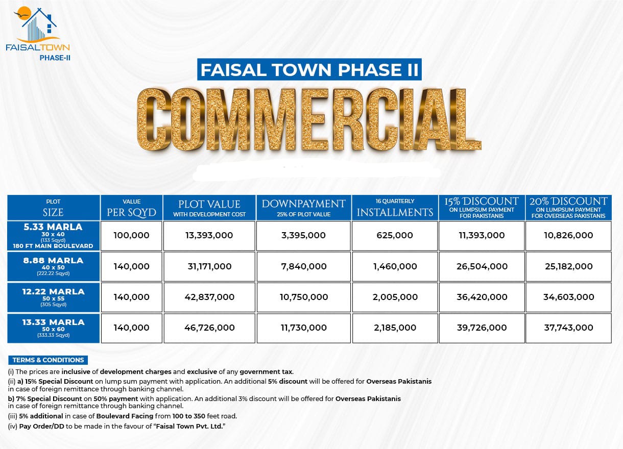 Faisal Town Commercial Plots