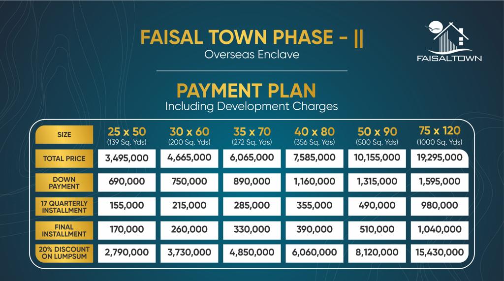 Overseas Enclave Faisal Town