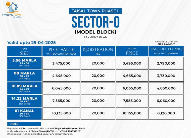 Faisal Town Commercial Plots
